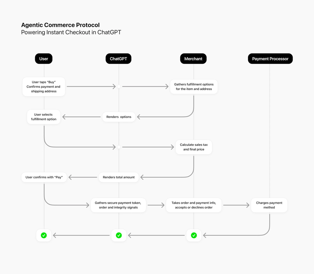 ACP Source Chatgpt