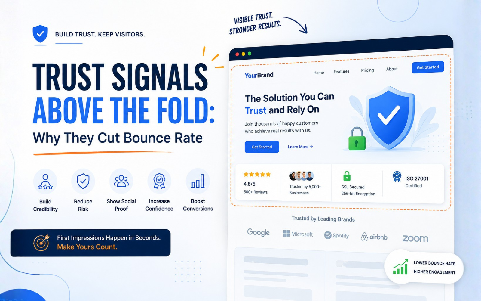 Trust Signals Above the Fold: Why They Cut Bounce Rate