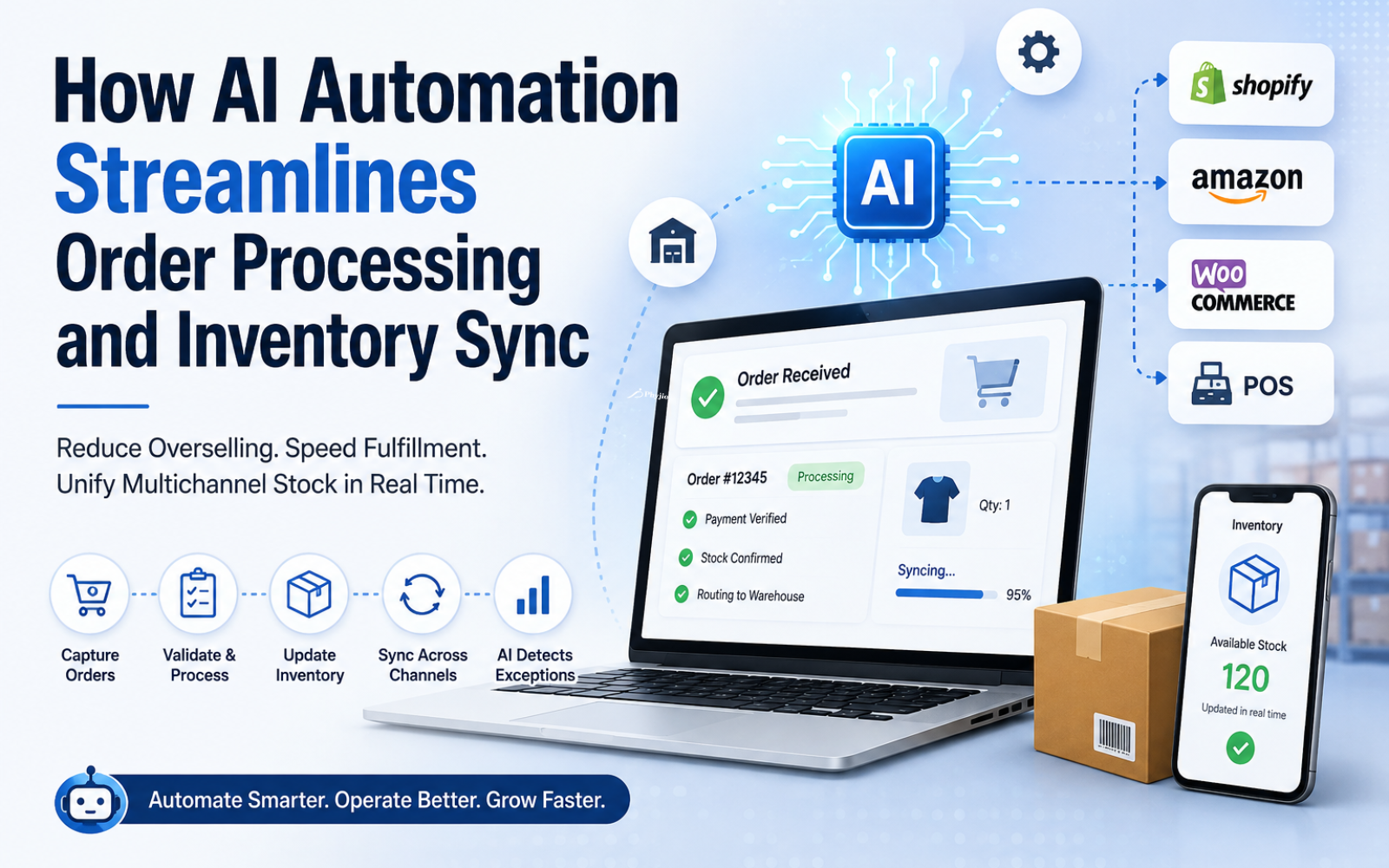 AI Automation for Order Processing & Inventory Sync