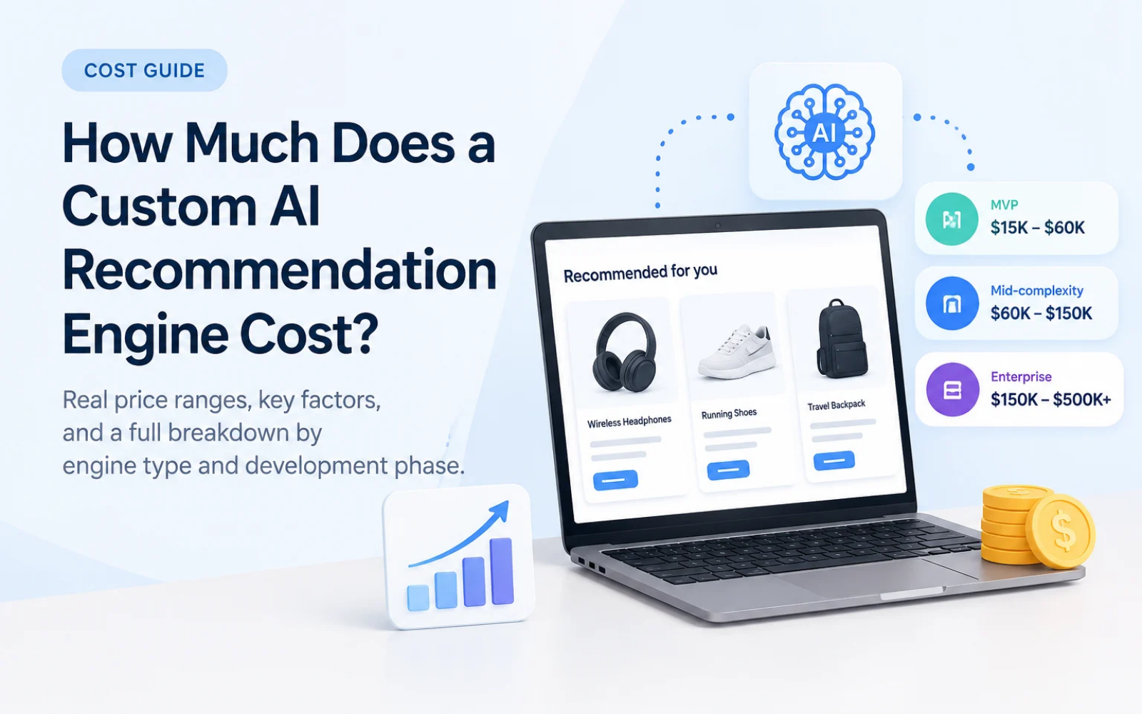 How Much Does a Custom AI Recommendation Engine Cost? (2026 Guide)