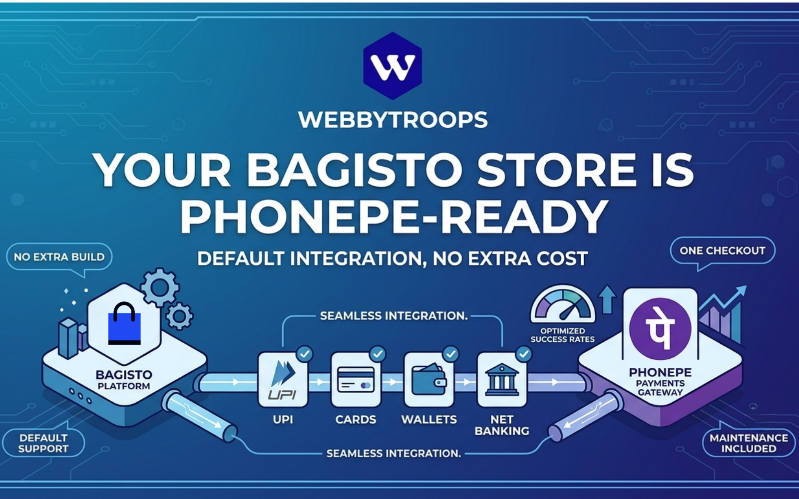 Your Bagisto Store Just Got PhonePe-Ready - No Extra Build, No Extra Cost - Blogs