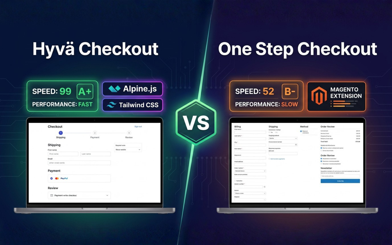 Hyvä Checkout vs One Step Checkout: Which Is Better?