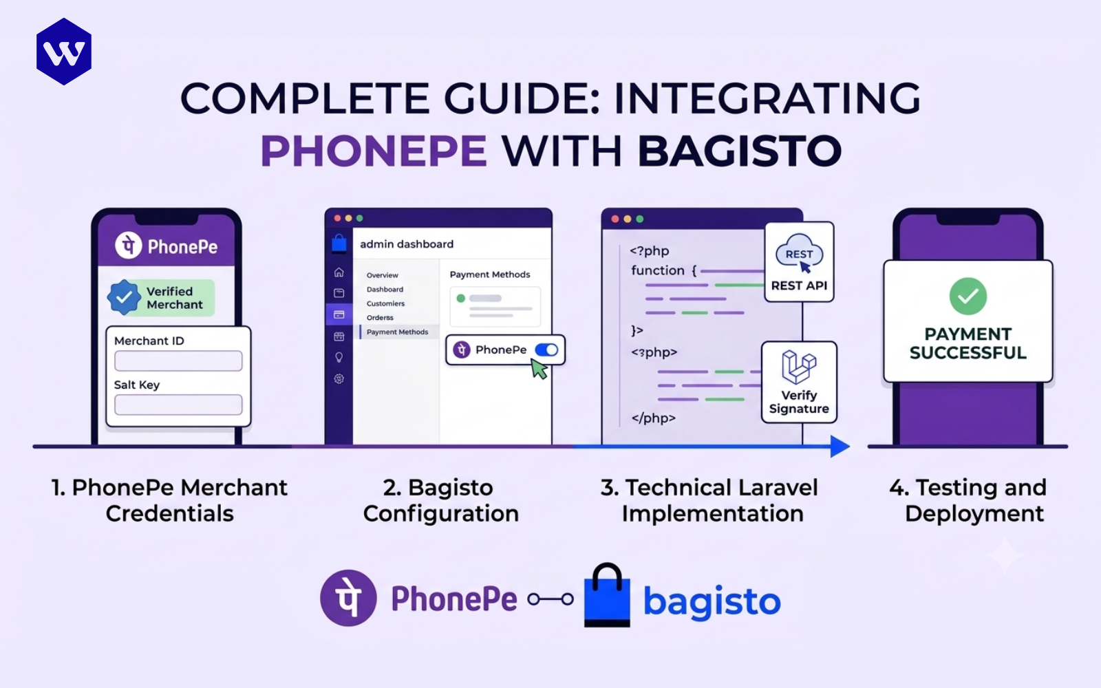 How to Integrate PhonePe Payment Gateway in Bagisto